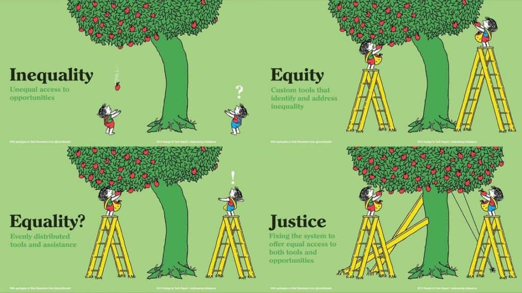 It’s not always about equality, it’s about building equity first. It’s not always about equality.