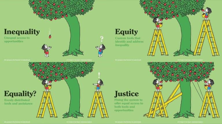 It’s not always about equality, it’s about building equity first. It’s not always about equality. image